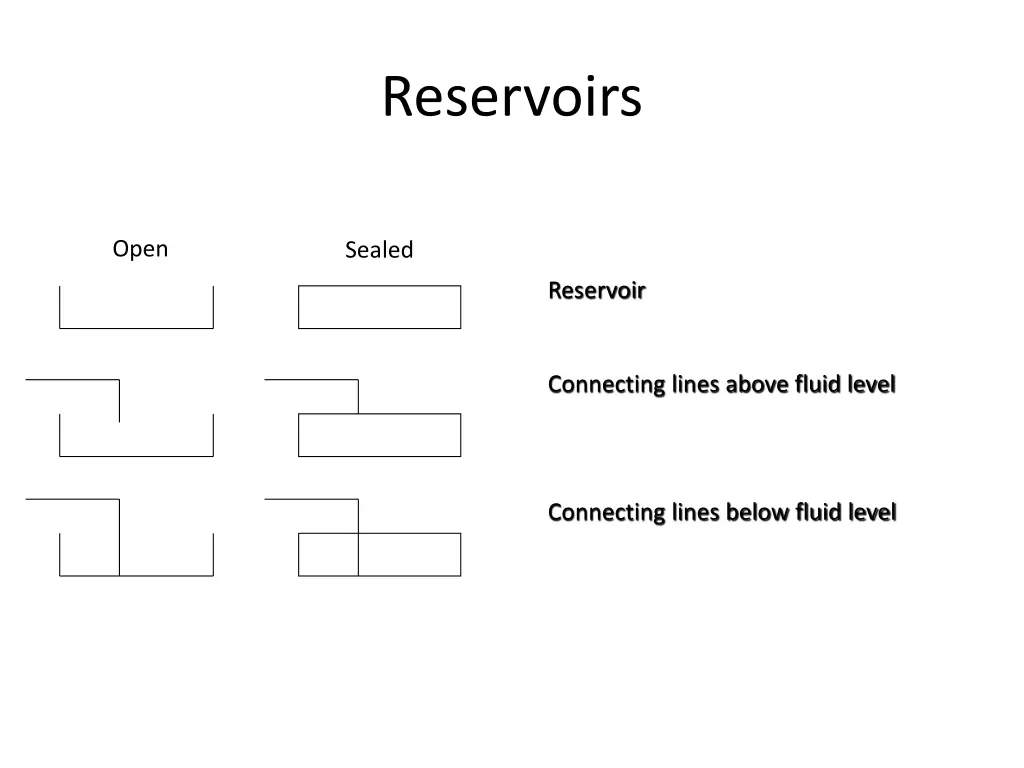 reservoirs