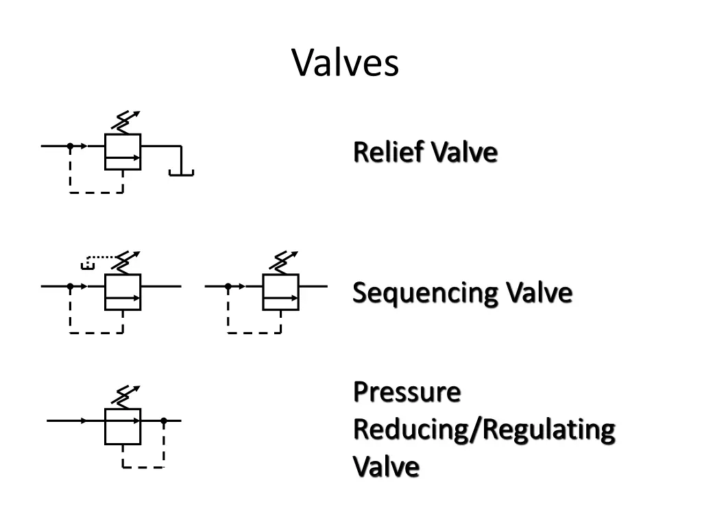 valves 2