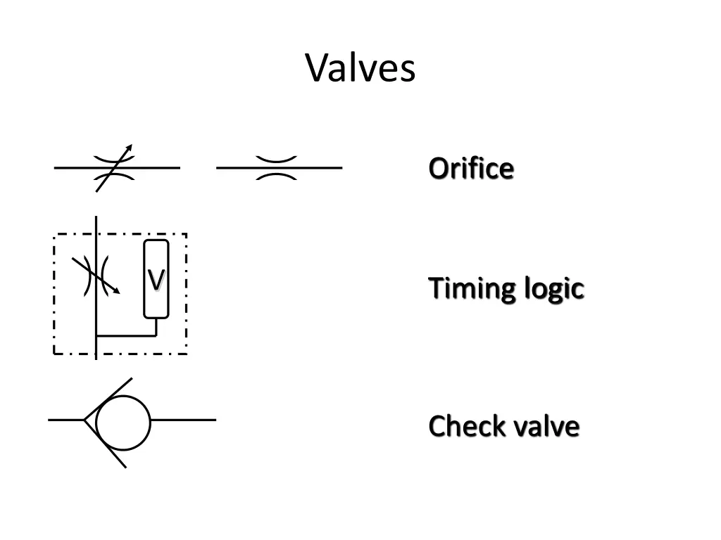 valves 3