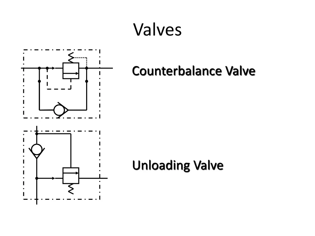 valves 5