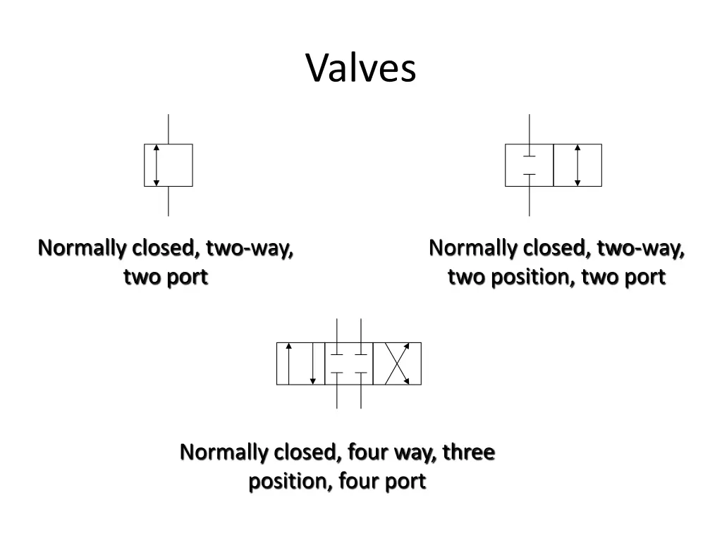 valves