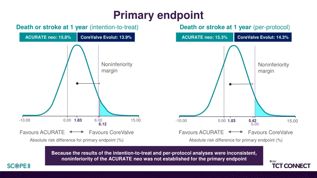 primary endpoint