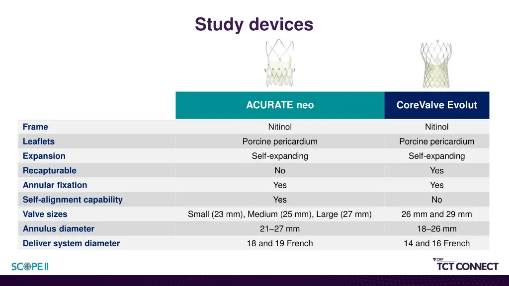 study devices