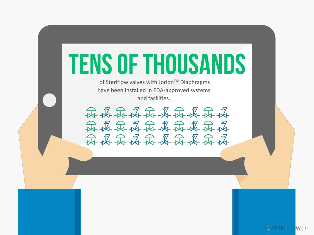 of steriflow valves with jorlon tm diaphragms