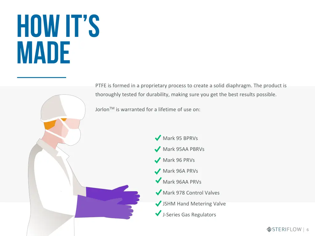 ptfe is formed in a proprietary process to create