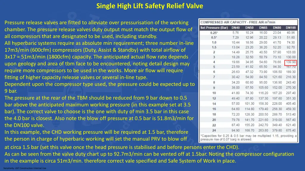 single high lift safety relief valve