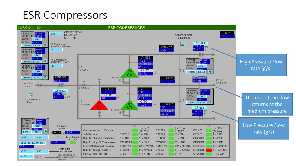 esr compressors