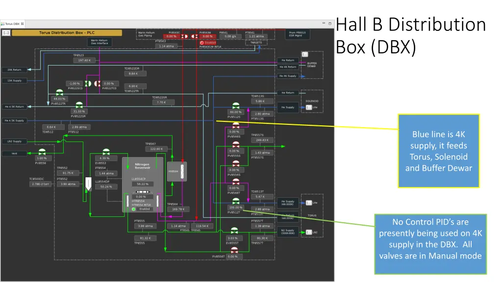 hall b distribution box dbx