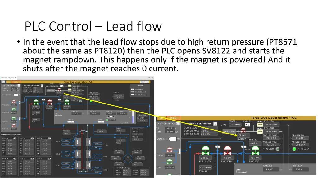 plc control lead flow in the event that the lead