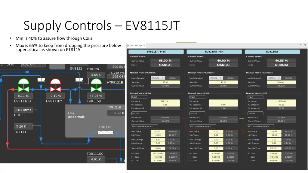 supply controls ev8115jt min is 40 to assure flow