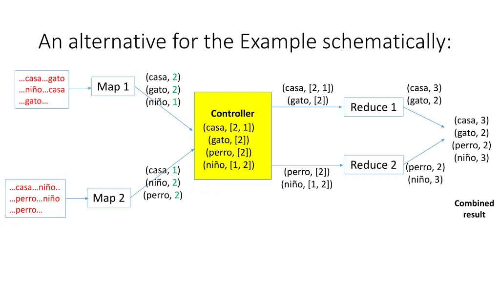 an alternative for the example schematically