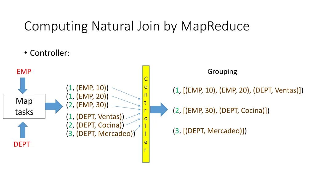 computing natural join by mapreduce 4