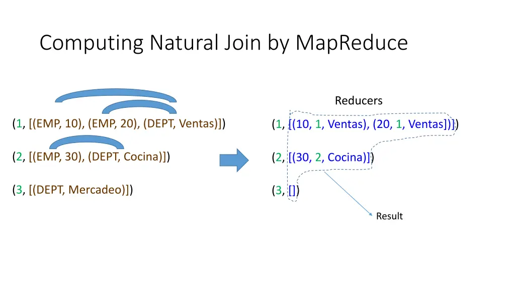 computing natural join by mapreduce 6