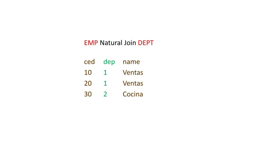 emp natural join dept ced dep name 10 1 20 1 30 2