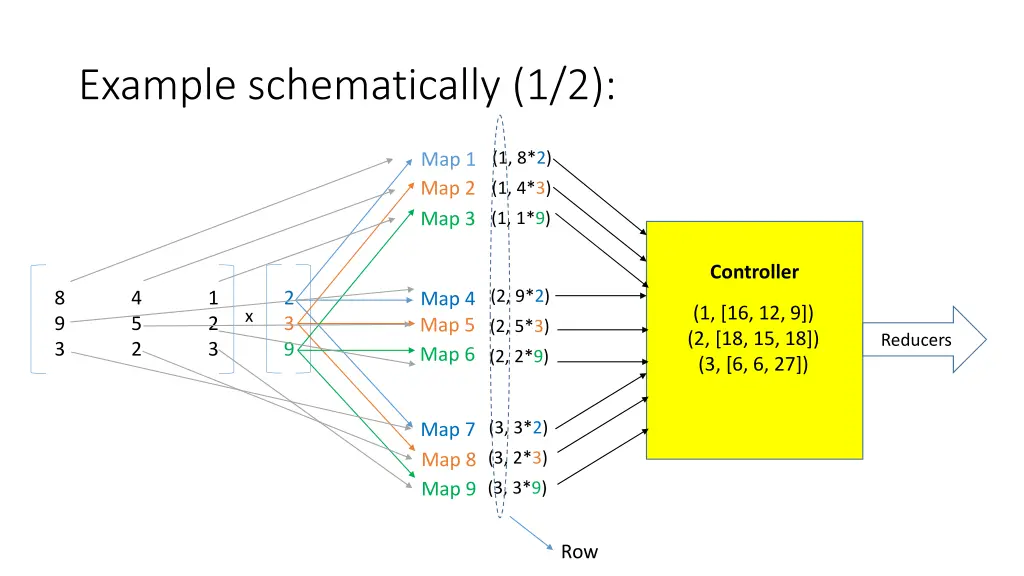 example schematically 1 2