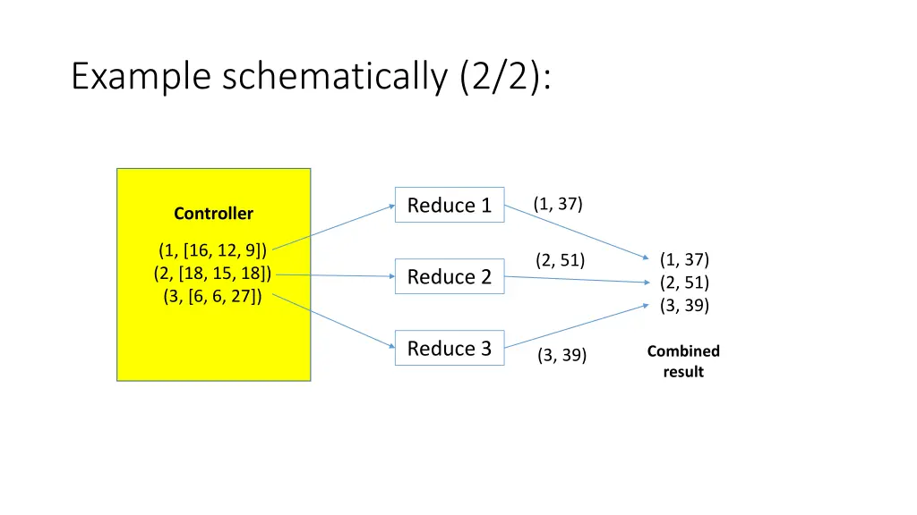 example schematically 2 2