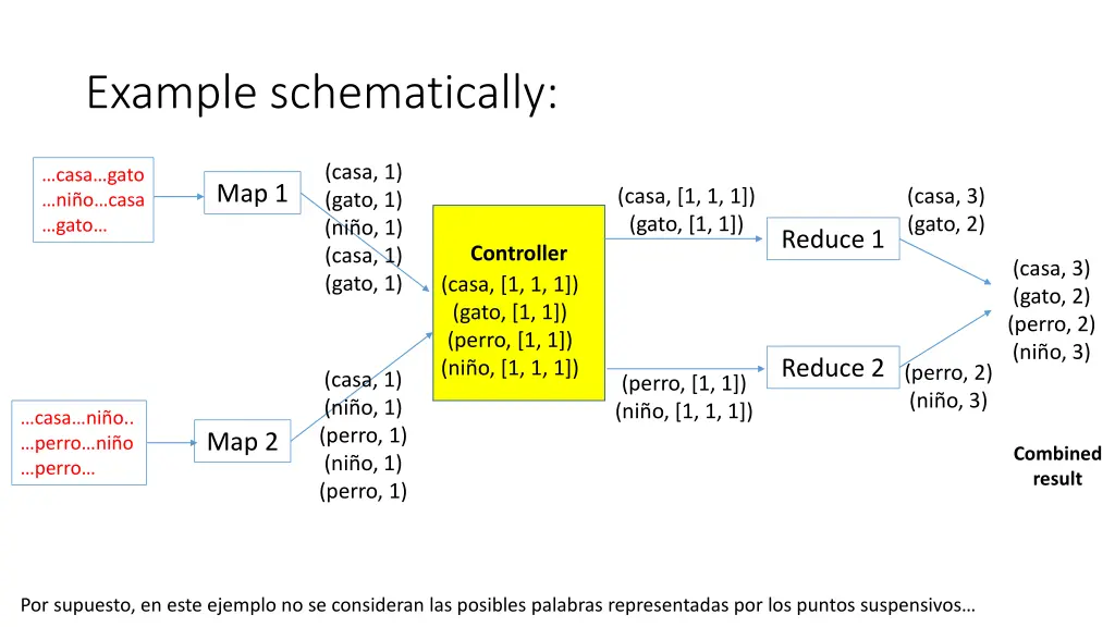 example schematically