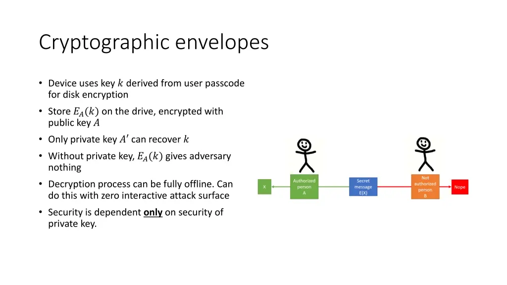 cryptographic envelopes