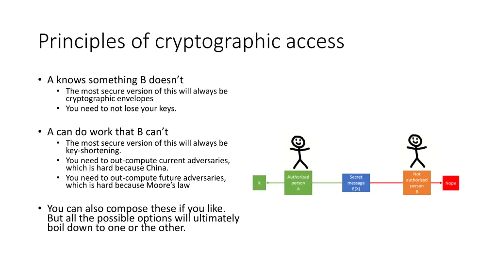 principles of cryptographic access