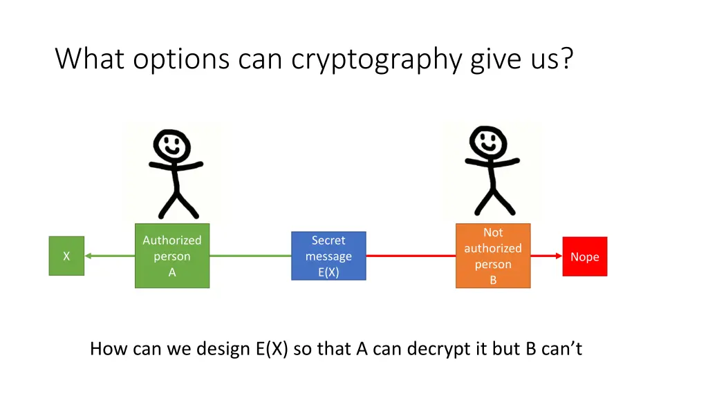 what options can cryptography give us