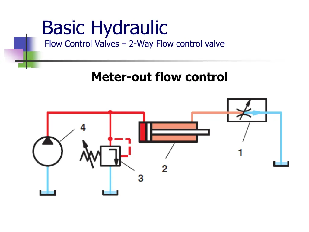 basic hydraulic flow control valves 2 way flow 2