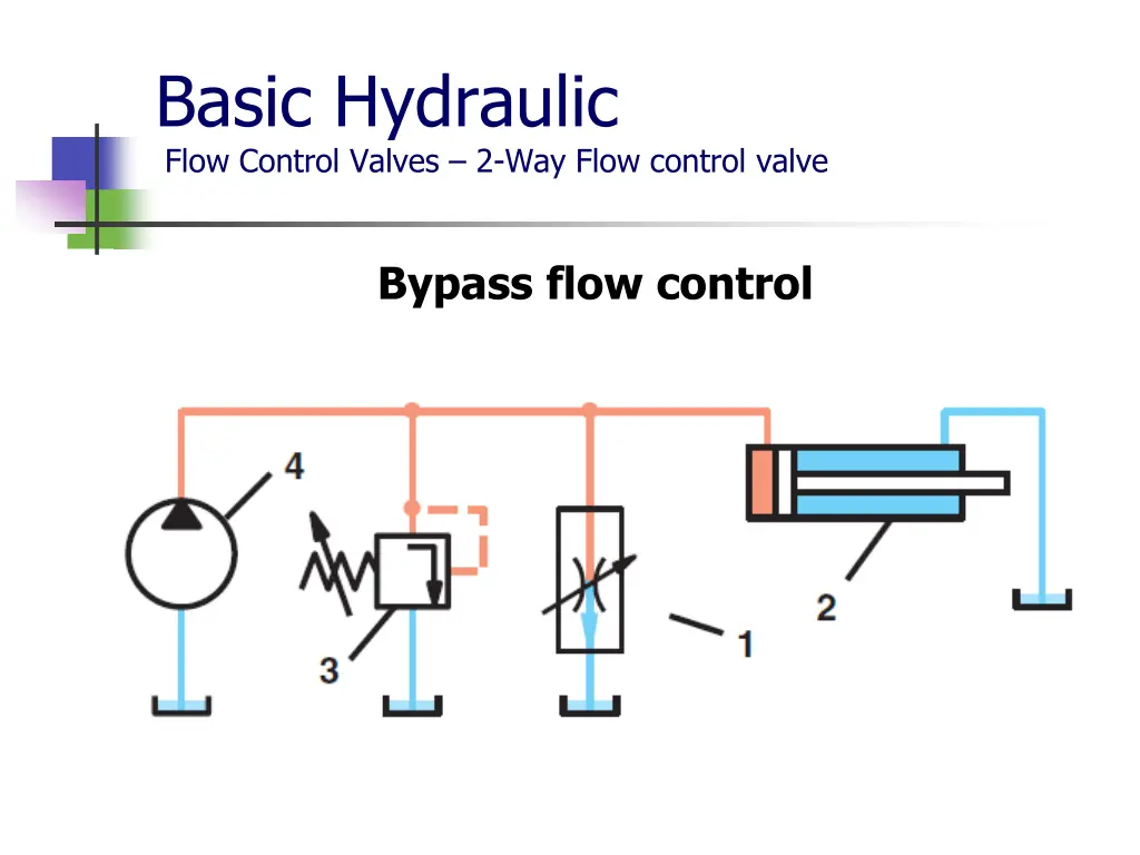 basic hydraulic flow control valves 2 way flow 3