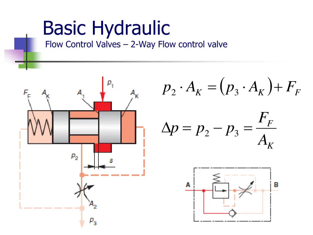 basic hydraulic flow control valves 2 way flow