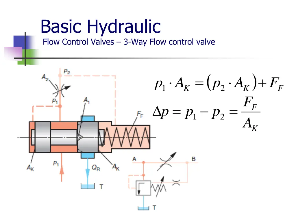 basic hydraulic flow control valves 3 way flow