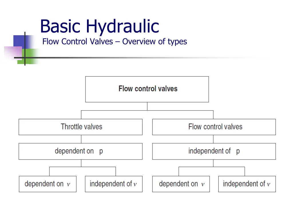 basic hydraulic flow control valves overview