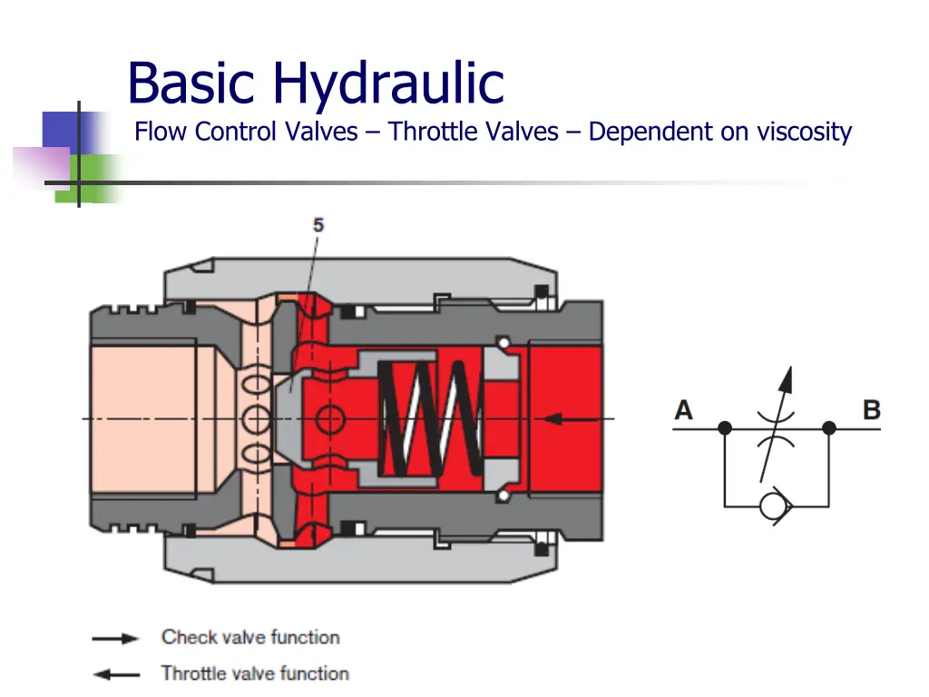 basic hydraulic flow control valves throttle 1