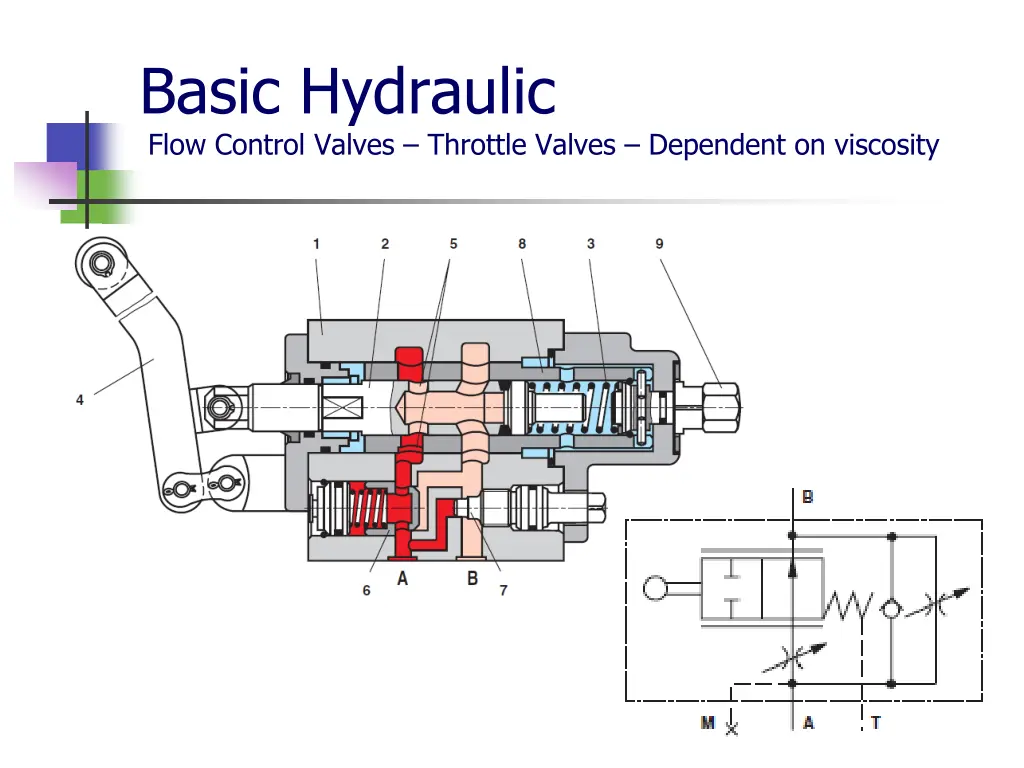 basic hydraulic flow control valves throttle 2