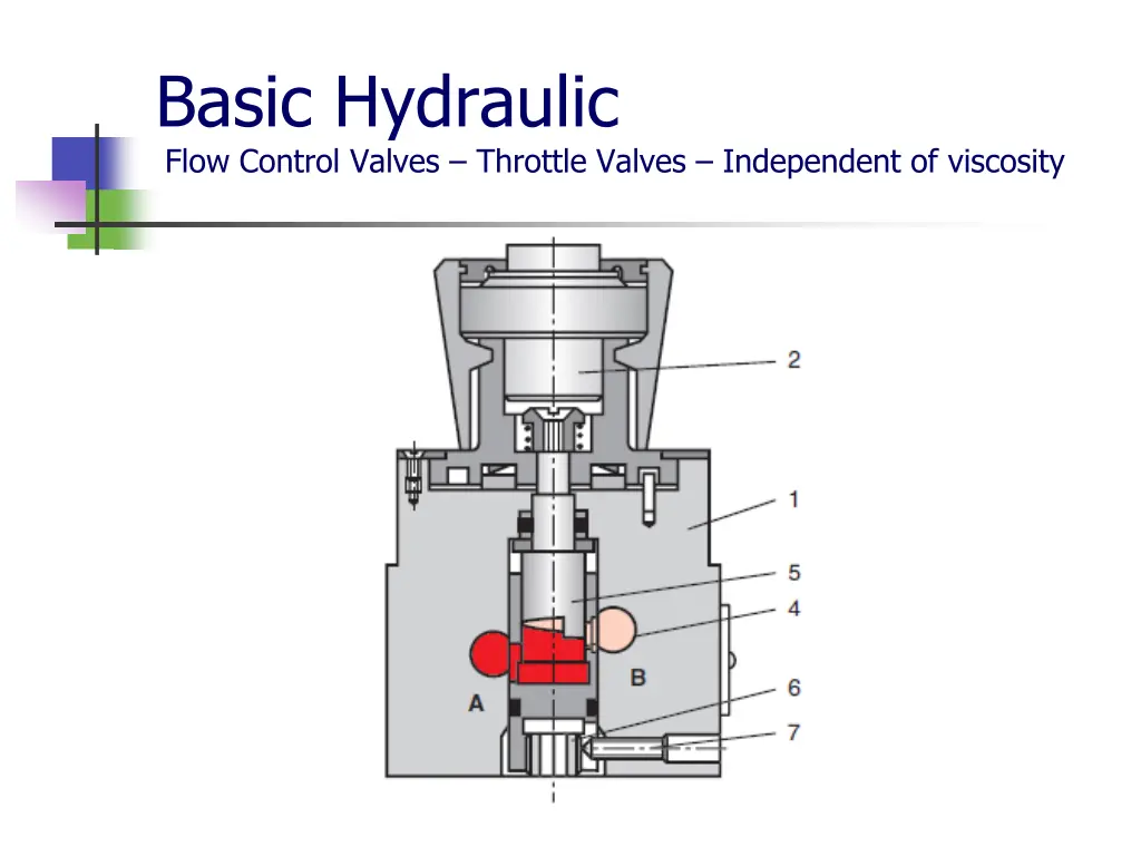 basic hydraulic flow control valves throttle 3