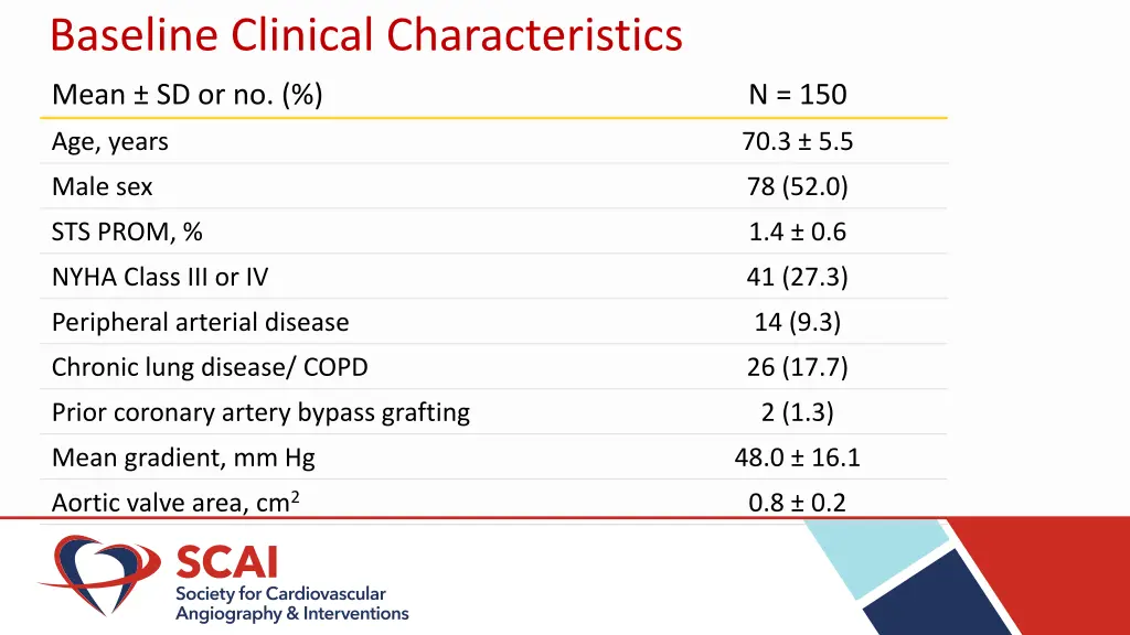 baseline clinical characteristics