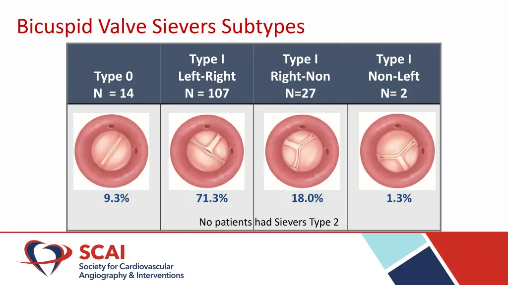 bicuspid valve sievers subtypes