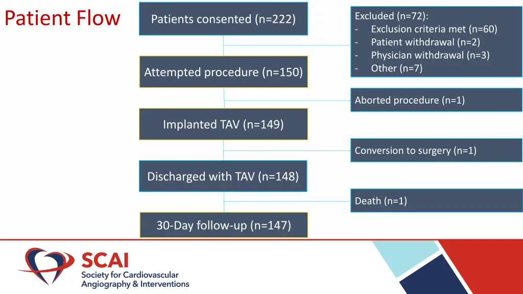 patient flow