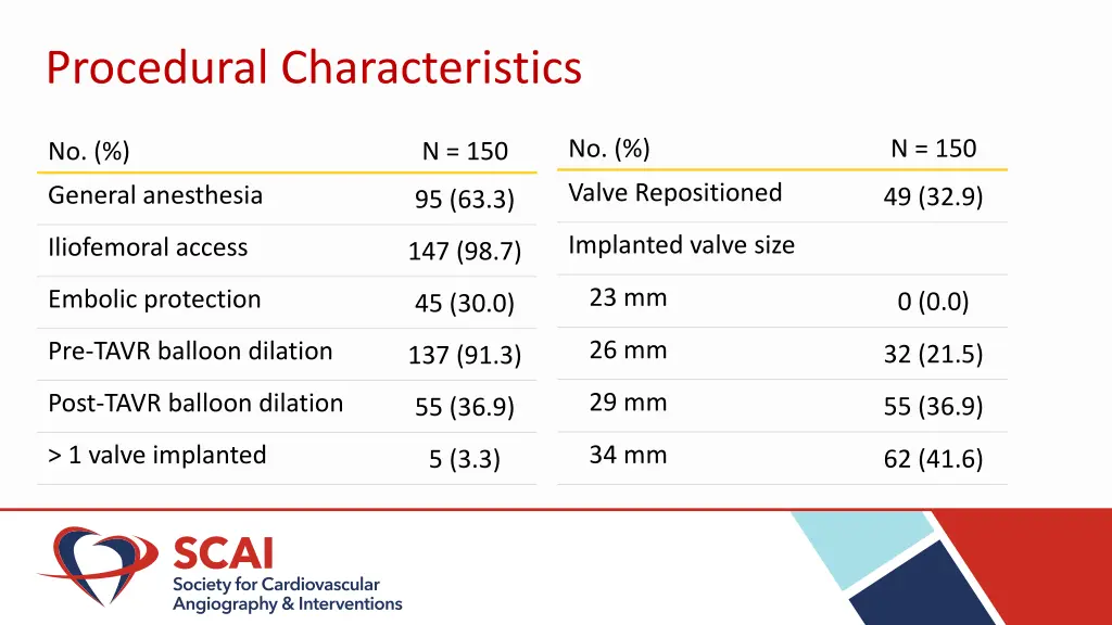 procedural characteristics