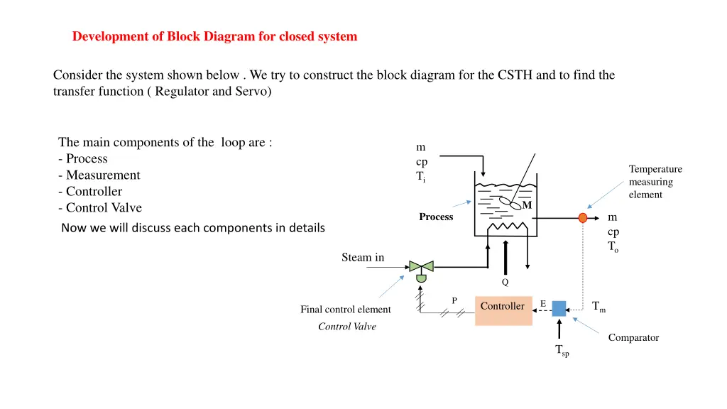 development of block diagram for closed system