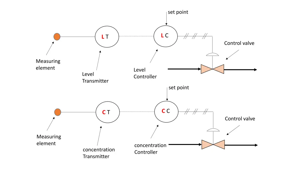 set point 1