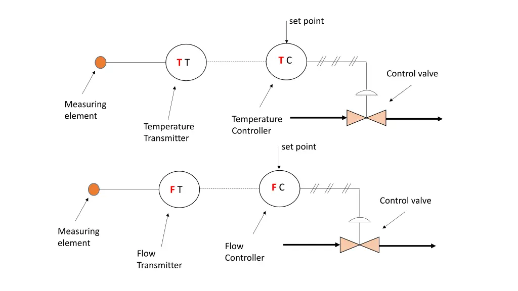 set point