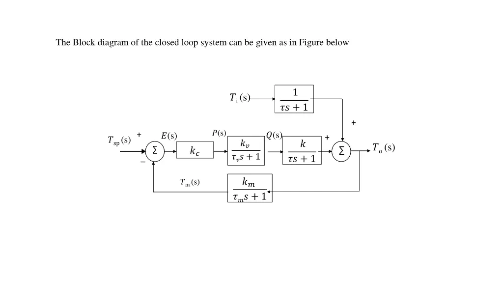 the block diagram of the closed loop system