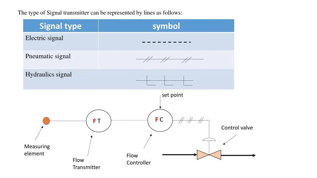 the type of signal transmitter can be represented