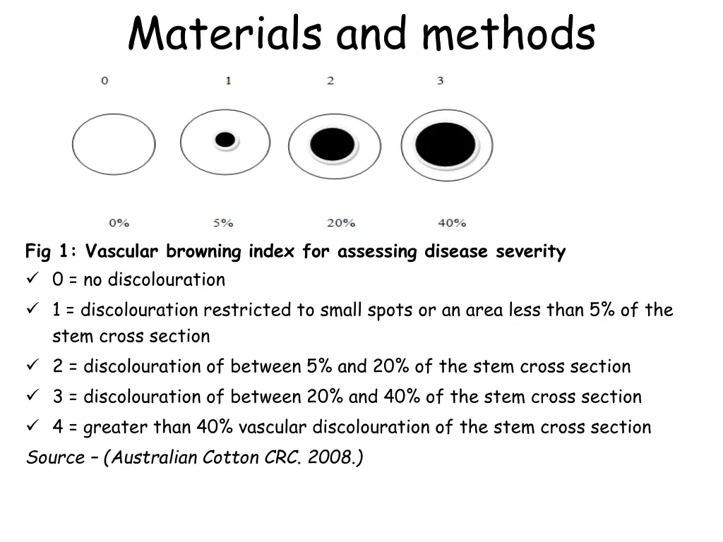 materials and methods 2