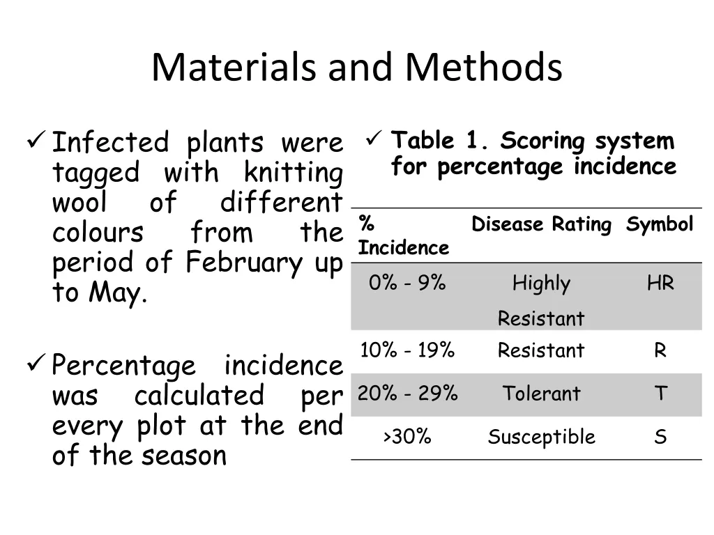 materials and methods