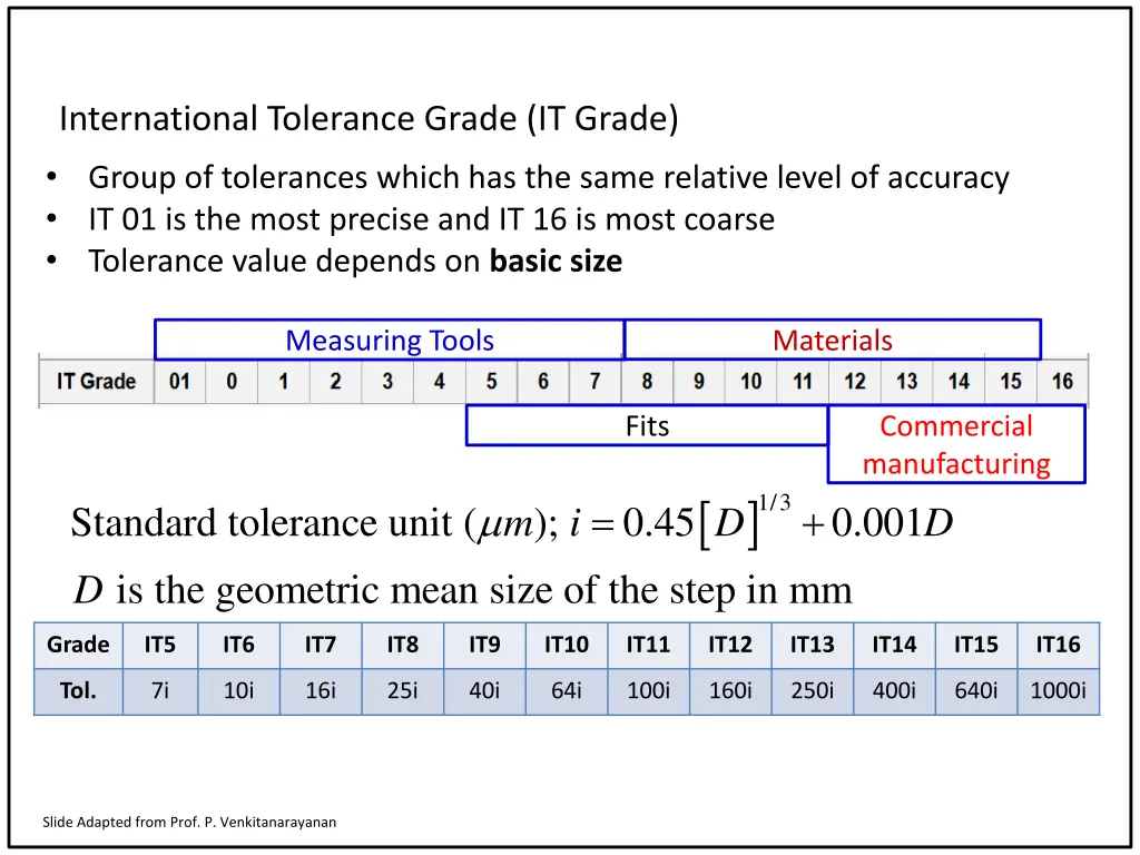 international tolerance grade it grade group