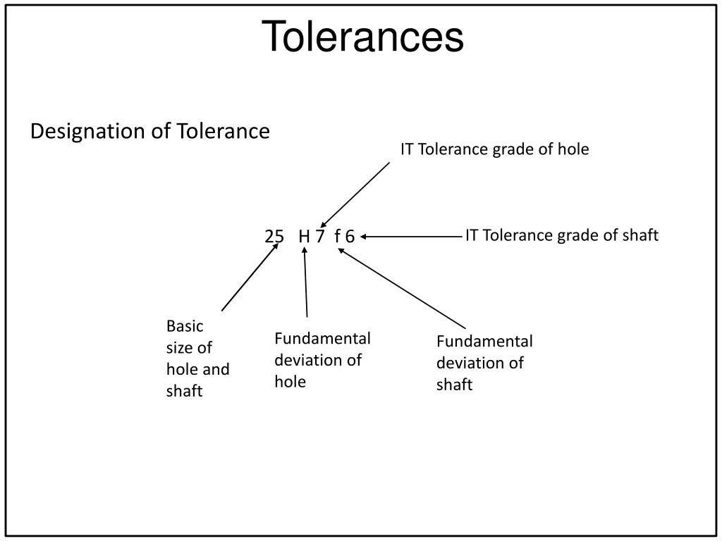 tolerances 2