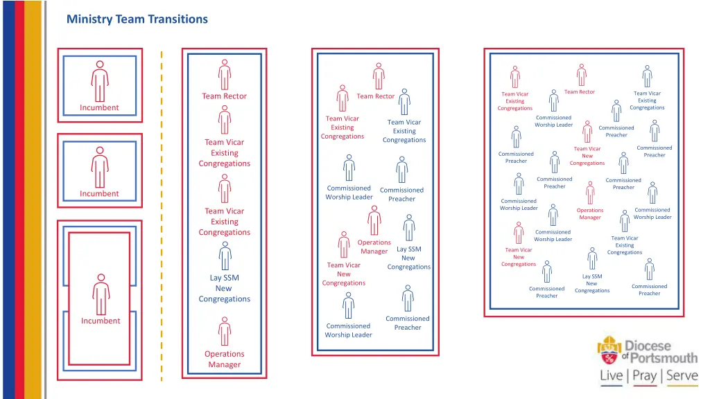 ministry team transitions