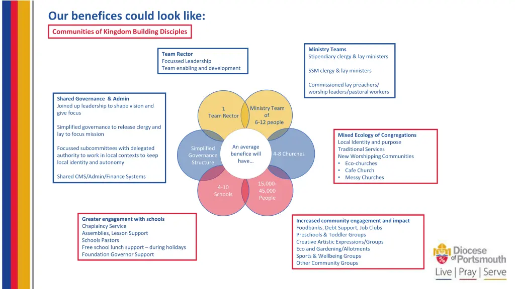 our benefices could look like 3