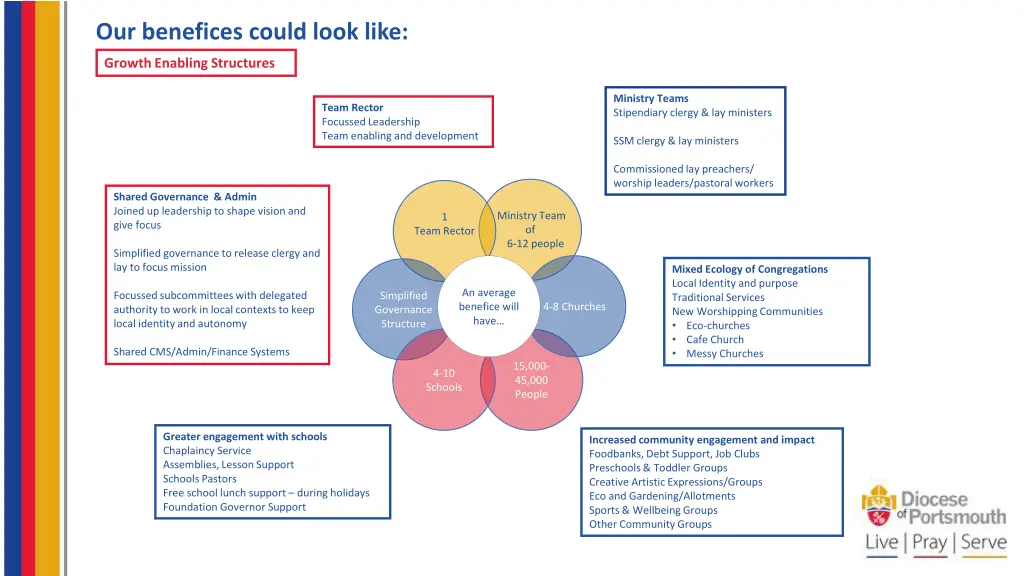 our benefices could look like 4