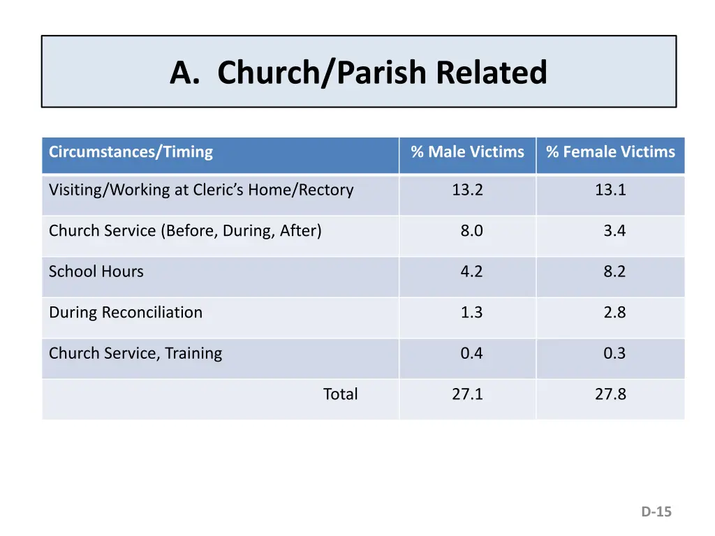 a church parish related 2