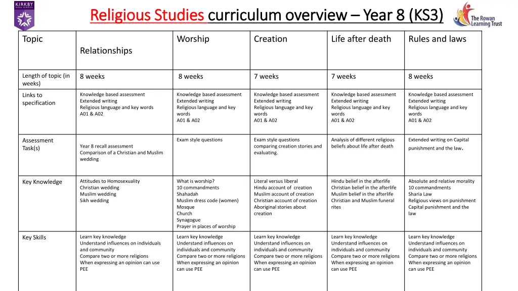 religious studies religious studies curriculum 1